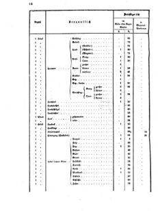 Verordnungsblatt für das Kaiserlich-Königliche Heer 18720512 Seite: 14