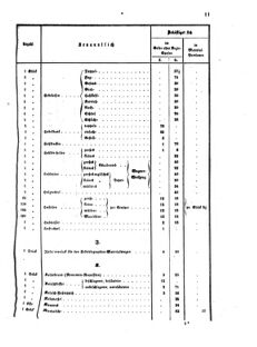 Verordnungsblatt für das Kaiserlich-Königliche Heer 18720512 Seite: 15