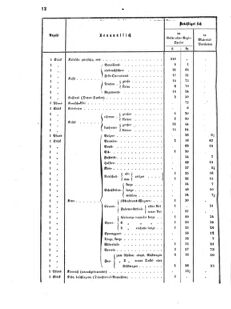 Verordnungsblatt für das Kaiserlich-Königliche Heer 18720512 Seite: 16