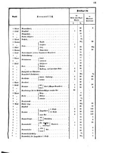 Verordnungsblatt für das Kaiserlich-Königliche Heer 18720512 Seite: 17