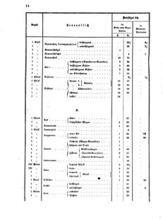 Verordnungsblatt für das Kaiserlich-Königliche Heer 18720512 Seite: 18