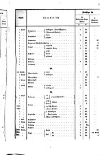 Verordnungsblatt für das Kaiserlich-Königliche Heer 18720512 Seite: 19