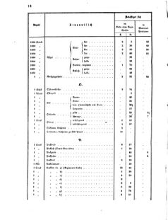 Verordnungsblatt für das Kaiserlich-Königliche Heer 18720512 Seite: 20