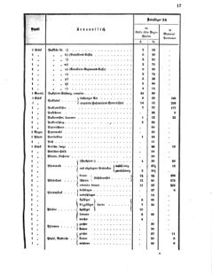 Verordnungsblatt für das Kaiserlich-Königliche Heer 18720512 Seite: 21