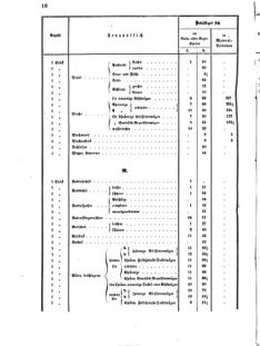 Verordnungsblatt für das Kaiserlich-Königliche Heer 18720512 Seite: 22