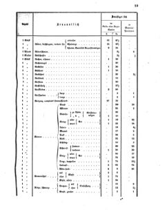 Verordnungsblatt für das Kaiserlich-Königliche Heer 18720512 Seite: 23