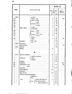 Verordnungsblatt für das Kaiserlich-Königliche Heer 18720512 Seite: 24