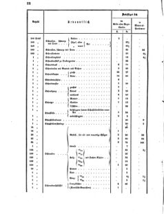 Verordnungsblatt für das Kaiserlich-Königliche Heer 18720512 Seite: 26