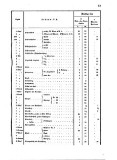 Verordnungsblatt für das Kaiserlich-Königliche Heer 18720512 Seite: 27