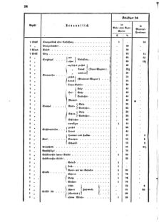 Verordnungsblatt für das Kaiserlich-Königliche Heer 18720512 Seite: 28