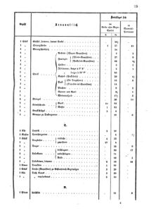 Verordnungsblatt für das Kaiserlich-Königliche Heer 18720512 Seite: 29