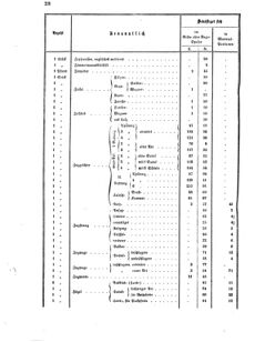 Verordnungsblatt für das Kaiserlich-Königliche Heer 18720512 Seite: 32