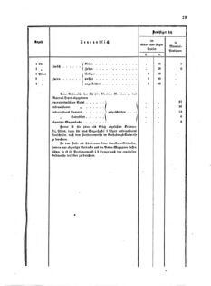 Verordnungsblatt für das Kaiserlich-Königliche Heer 18720512 Seite: 33