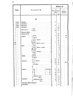 Verordnungsblatt für das Kaiserlich-Königliche Heer 18720512 Seite: 6