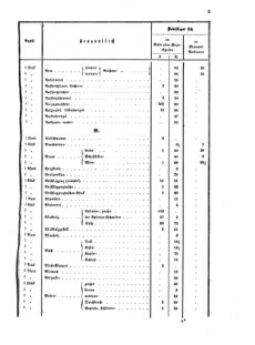 Verordnungsblatt für das Kaiserlich-Königliche Heer 18720512 Seite: 7