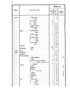 Verordnungsblatt für das Kaiserlich-Königliche Heer 18720512 Seite: 8