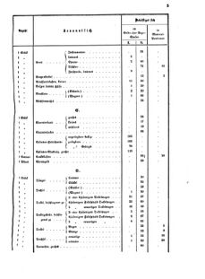 Verordnungsblatt für das Kaiserlich-Königliche Heer 18720512 Seite: 9