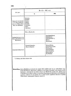 Verordnungsblatt für das Kaiserlich-Königliche Heer 18720531 Seite: 10