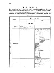 Verordnungsblatt für das Kaiserlich-Königliche Heer 18720531 Seite: 2