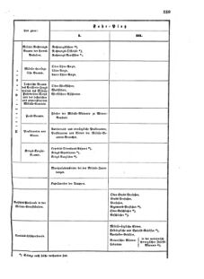 Verordnungsblatt für das Kaiserlich-Königliche Heer 18720531 Seite: 5