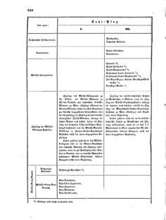 Verordnungsblatt für das Kaiserlich-Königliche Heer 18720531 Seite: 6