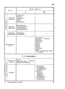 Verordnungsblatt für das Kaiserlich-Königliche Heer 18720531 Seite: 7