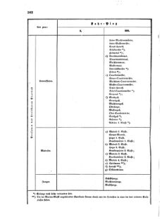 Verordnungsblatt für das Kaiserlich-Königliche Heer 18720531 Seite: 8