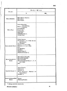 Verordnungsblatt für das Kaiserlich-Königliche Heer 18720531 Seite: 9