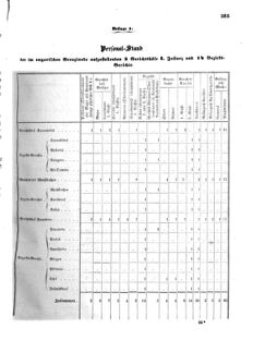 Verordnungsblatt für das Kaiserlich-Königliche Heer 18720615 Seite: 11