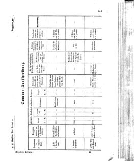 Verordnungsblatt für das Kaiserlich-Königliche Heer 18720730 Seite: 21