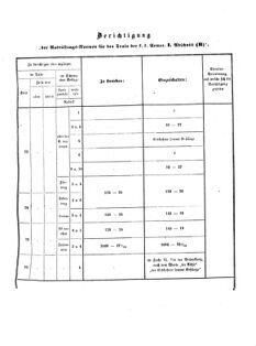 Verordnungsblatt für das Kaiserlich-Königliche Heer 18720816 Seite: 11