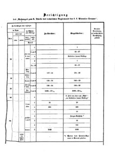 Verordnungsblatt für das Kaiserlich-Königliche Heer 18720816 Seite: 13