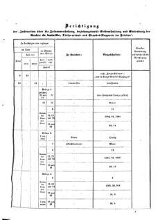 Verordnungsblatt für das Kaiserlich-Königliche Heer 18720816 Seite: 15