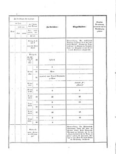 Verordnungsblatt für das Kaiserlich-Königliche Heer 18720816 Seite: 16