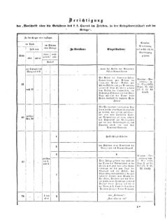 Verordnungsblatt für das Kaiserlich-Königliche Heer 18720816 Seite: 17