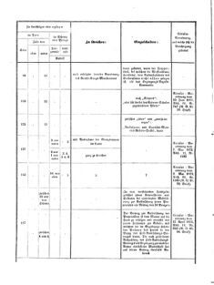 Verordnungsblatt für das Kaiserlich-Königliche Heer 18720816 Seite: 18