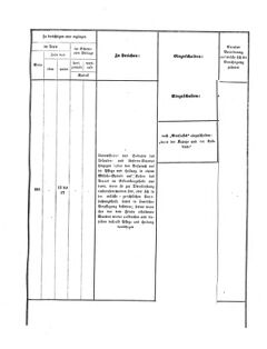 Verordnungsblatt für das Kaiserlich-Königliche Heer 18720816 Seite: 19