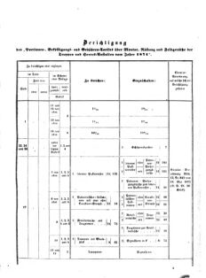 Verordnungsblatt für das Kaiserlich-Königliche Heer 18720816 Seite: 23