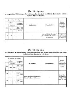 Verordnungsblatt für das Kaiserlich-Königliche Heer 18720816 Seite: 27