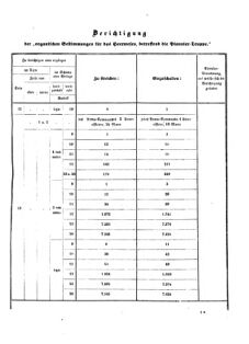 Verordnungsblatt für das Kaiserlich-Königliche Heer 18720816 Seite: 3