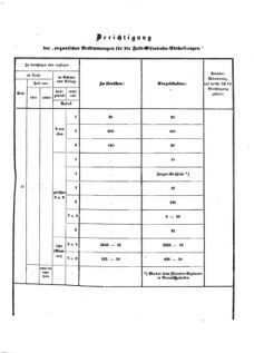 Verordnungsblatt für das Kaiserlich-Königliche Heer 18720816 Seite: 5