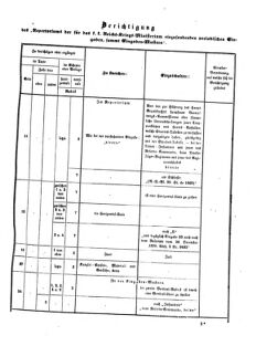 Verordnungsblatt für das Kaiserlich-Königliche Heer 18720816 Seite: 9