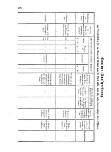 Verordnungsblatt für das Kaiserlich-Königliche Heer 18720827 Seite: 4