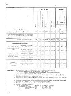 Verordnungsblatt für das Kaiserlich-Königliche Heer 18720828 Seite: 100