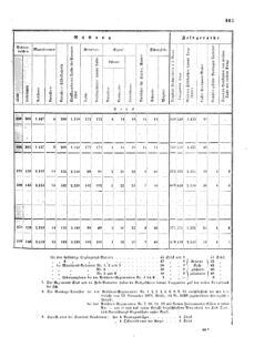 Verordnungsblatt für das Kaiserlich-Königliche Heer 18720828 Seite: 101