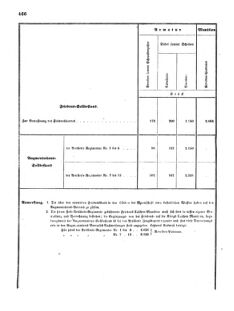 Verordnungsblatt für das Kaiserlich-Königliche Heer 18720828 Seite: 102