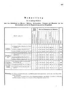 Verordnungsblatt für das Kaiserlich-Königliche Heer 18720828 Seite: 103