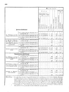 Verordnungsblatt für das Kaiserlich-Königliche Heer 18720828 Seite: 104