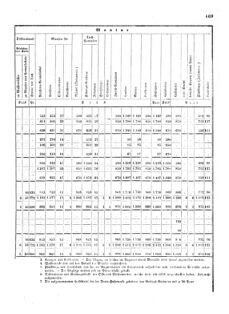 Verordnungsblatt für das Kaiserlich-Königliche Heer 18720828 Seite: 105