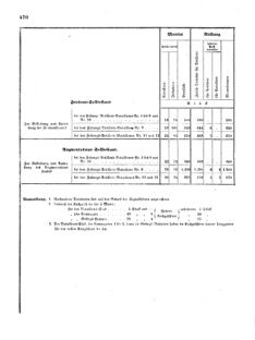 Verordnungsblatt für das Kaiserlich-Königliche Heer 18720828 Seite: 106